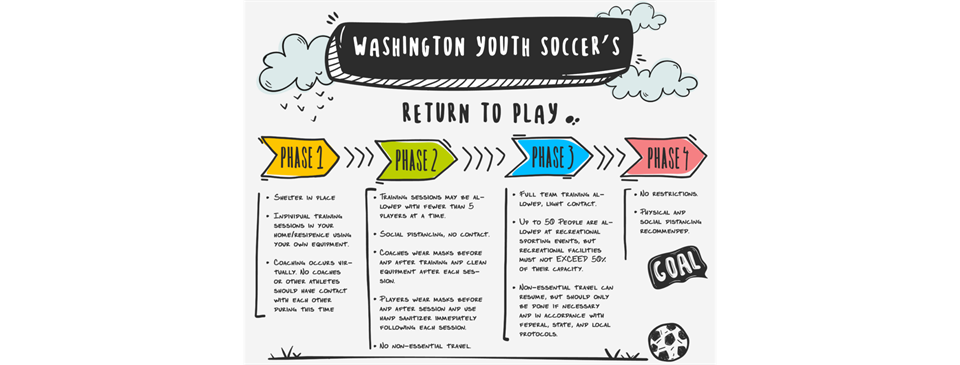 COVID-19 RETURN TO PLAY GUIDELINES